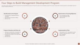 Four Steps To Build Management Development Program