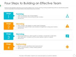 Four steps to building an effective team