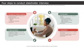 Four Steps To Conduct Stakeholder Interview Strategic Process To Create
