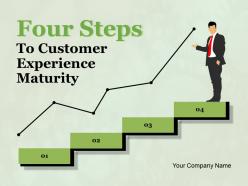 Four Steps To Customer Experience Maturity Powerpoint Presentation Slides
