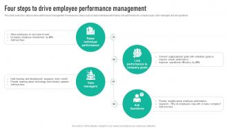 Four Steps To Drive Employee Engagement Program Strategy SS V