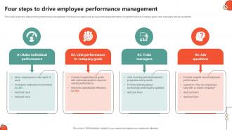 Four Steps To Drive Employee Key Initiatives To Enhance Staff Productivity