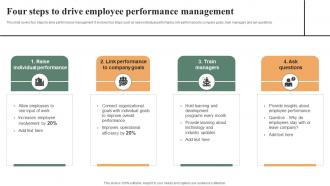 Four Steps To Drive Employee Performance Effective Workplace Culture Strategy SS V