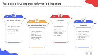 Four Steps To Drive Employee Performance Implementing Strategies To Enhance Organizational