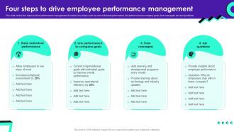 Four Steps To Drive Employee Performance Management Staff Productivity Enhancement Techniques