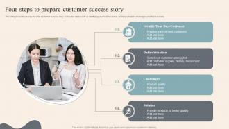 Four Steps To Prepare Customer Success Story