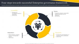 Four Steps Towards Successful Enterprise Governance Framework