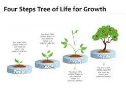 Four steps tree of life for growth
