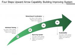 Four steps upward arrow capability building improving system