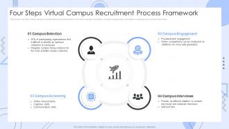 Four Steps Virtual Campus Recruitment Process Framework