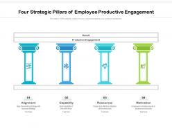 Four strategic pillars of employee productive engagement