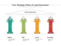 Four strategic pillars of lead generation
