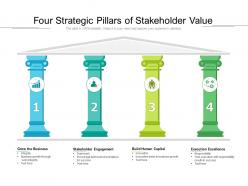 Four strategic pillars of stakeholder value