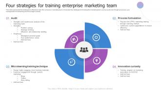 Four Strategies For Training Enterprise Marketing Team
