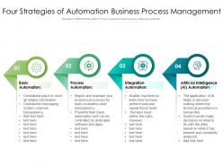 Four strategies of automation business process management