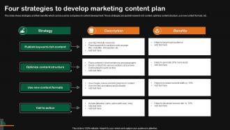 Four Strategies To Develop Marketing Content Plan