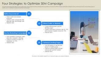 Four Strategies To Optimize Sem Campaign