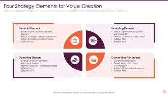 Four Strategy Elements For Value Creation