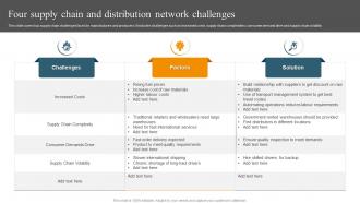 Four Supply Chain And Distribution Network Challenges
