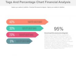 Four tags and percentage chart financial analysis powerpoint slides