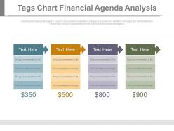 Four tags chart for financial agenda analysis powerpoint slides