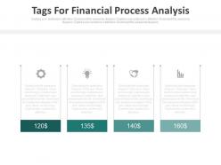 Four tags for financial process analysis powerpoint slides
