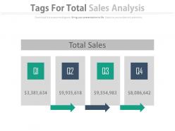 Four tags for total sales analysis powerpoint slides