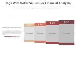 Four tags with dollar values for financial analysis powerpoint slides