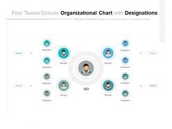 Four teams circular organizational chart with designations