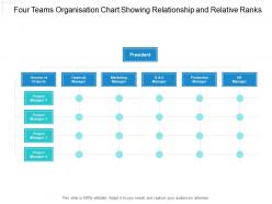 Four teams organisation chart showing relationship and relative ranks