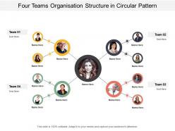 Four teams organisation structure in circular pattern