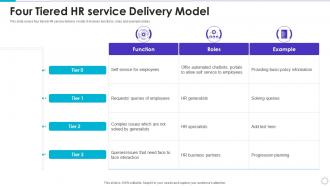 Four Tiered HR Service Delivery Model