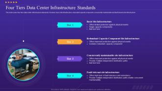 Four Tiers Data Center Infrastructure Standards