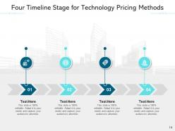 Four timeline management process social media business intelligence sales