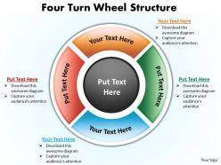 Four turn wheel flow structure 8
