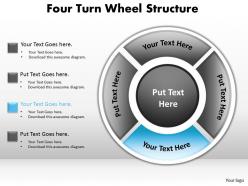 Four turn wheel flow structure 8