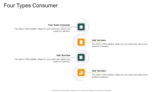 Four Types Consumer In Powerpoint And Google Slides Cpb