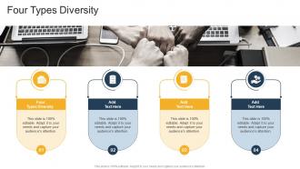 Four Types Diversity In Powerpoint And Google Slides Cpb
