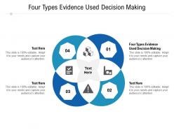 Four types evidence used decision making ppt powerpoint presentation model gallery cpb