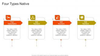 Four Types Native In Powerpoint And Google Slides Cpb