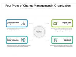 Four types of change management in organization