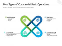 Four types of commercial bank operations