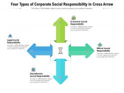 Four types of corporate social responsibility in cross arrow