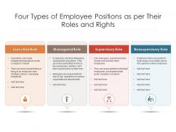Four types of employee positions as per their roles and rights