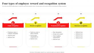 Four Types Of Employee Reward And Recognition Implementing Recognition And Reward System