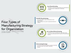 Four types of manufacturing strategy for organization