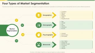 Four Types Of Market Segmentation Marketing Best Practice Tools And Templates