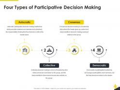 Four types of participative decision making corporate leadership ppt gallery