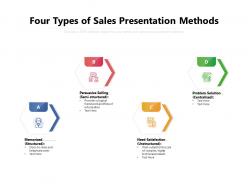 Four types of sales presentation methods