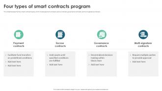 Four Types Of Smart Contracts Program Ppt Layouts Themes